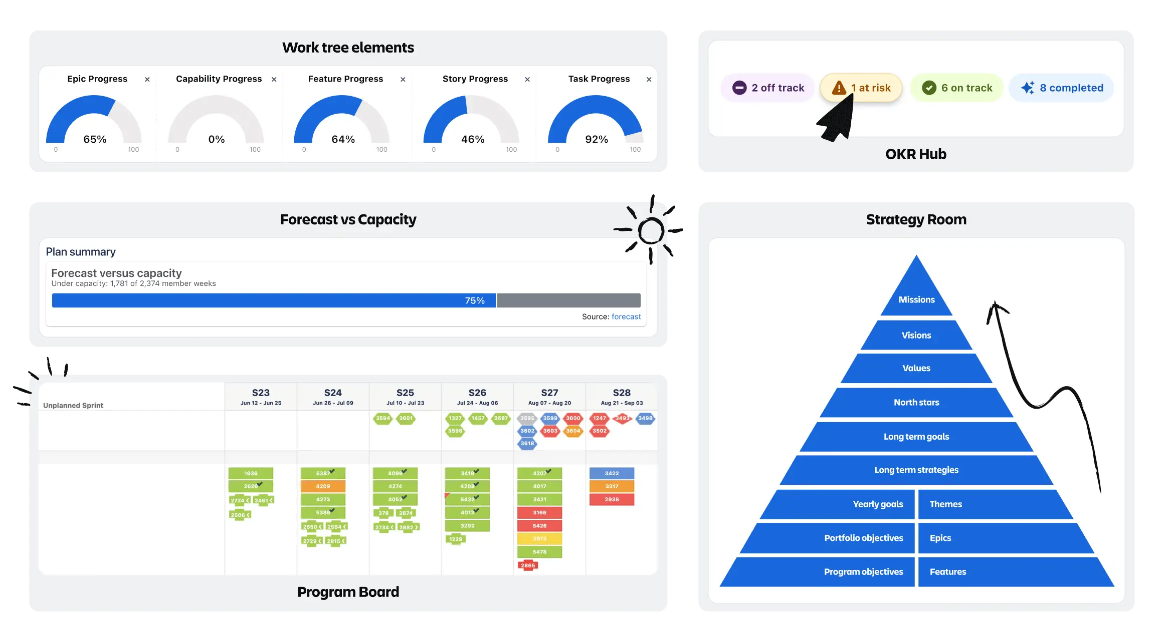 Capture d'écran du tableau de bord