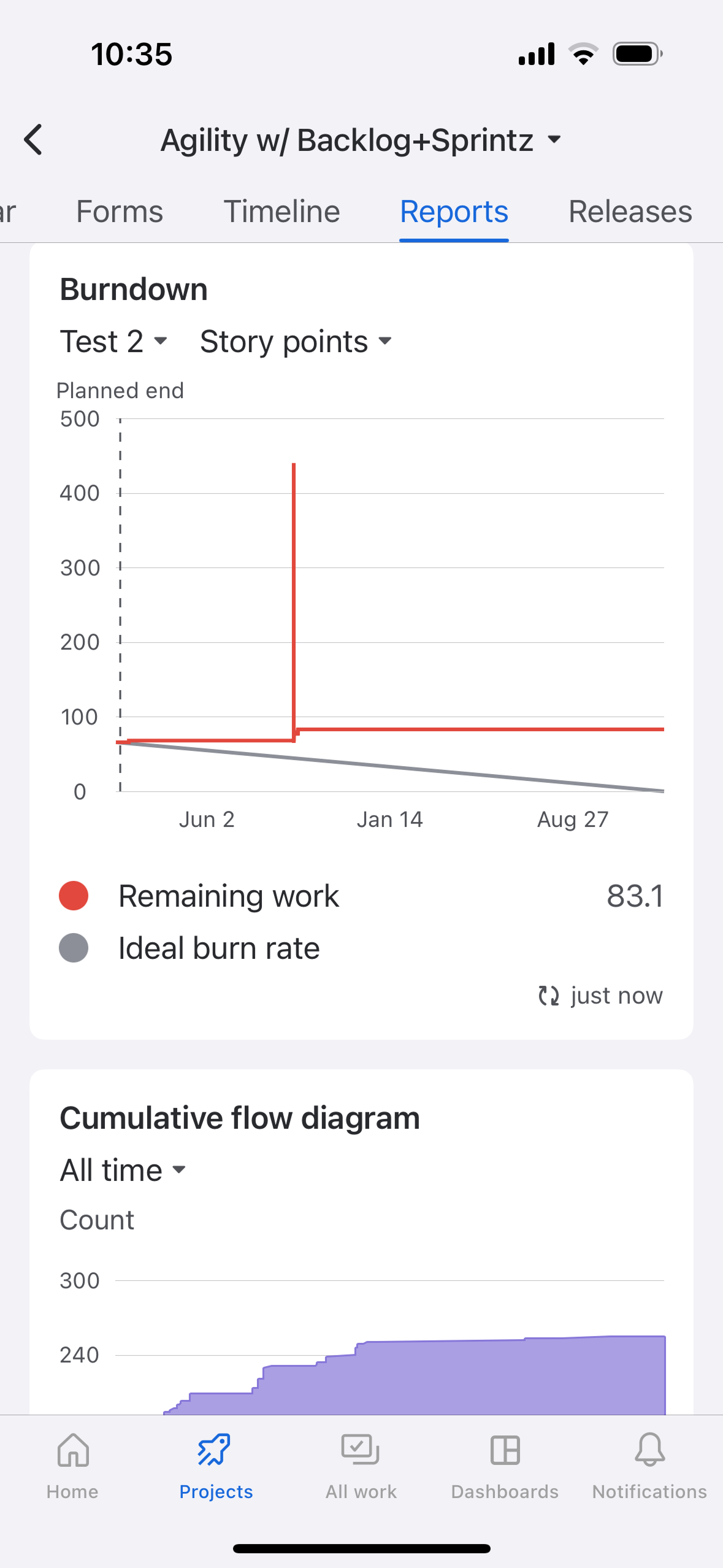 Velocity chart and burndown chart (example shown on Android)