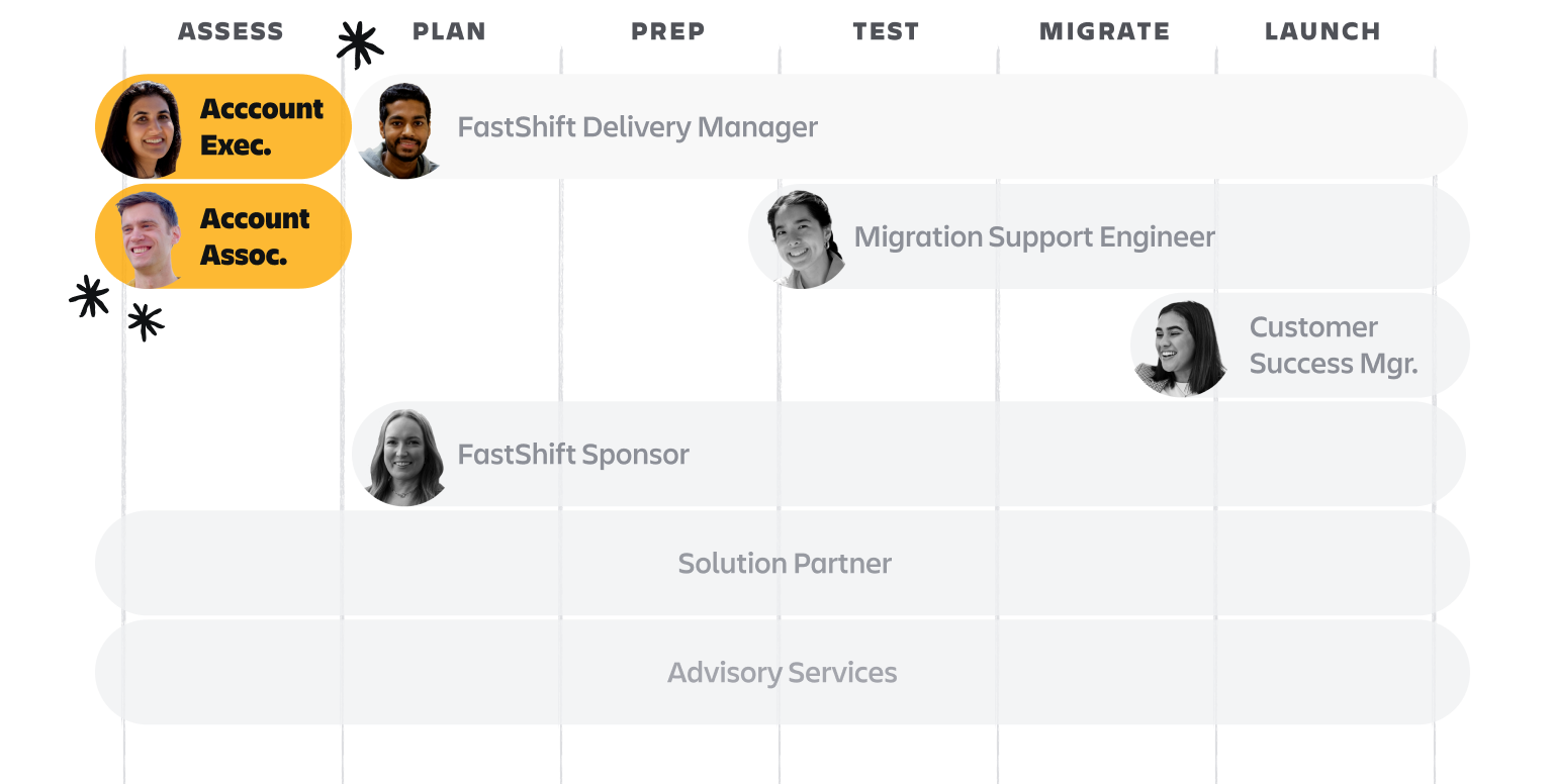 Harmonogram sprzedaży
