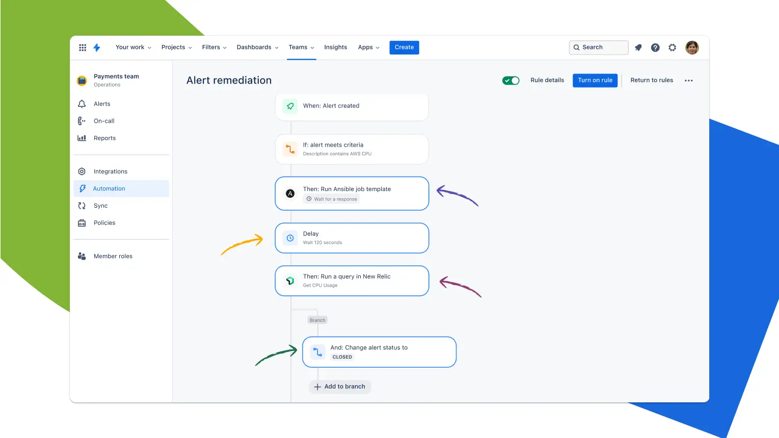 Przyspieszenie przepływu pracy dzięki automatyzacji i poradom strategicznym