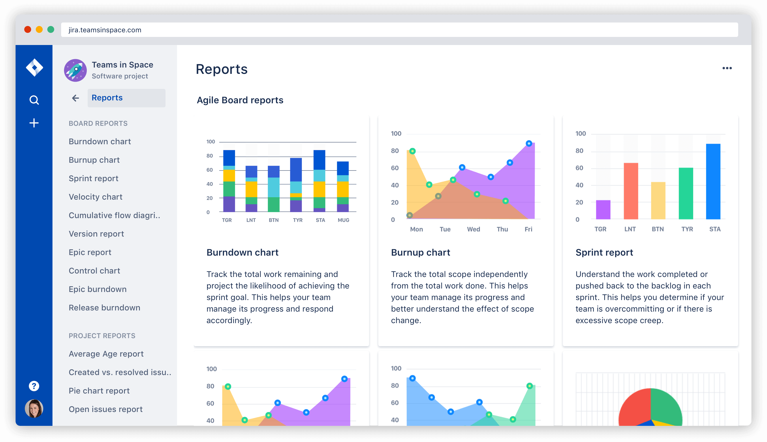 Voorbeeld agile rapportage | Atlassian agile coach