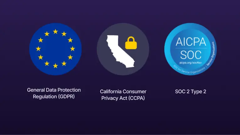 Protected and secure video communication