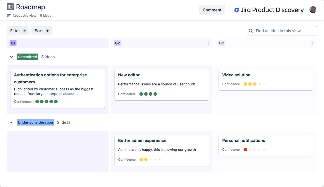 Tabella di marcia di Jira Product Discovery per i team che si interfacciano con i clienti