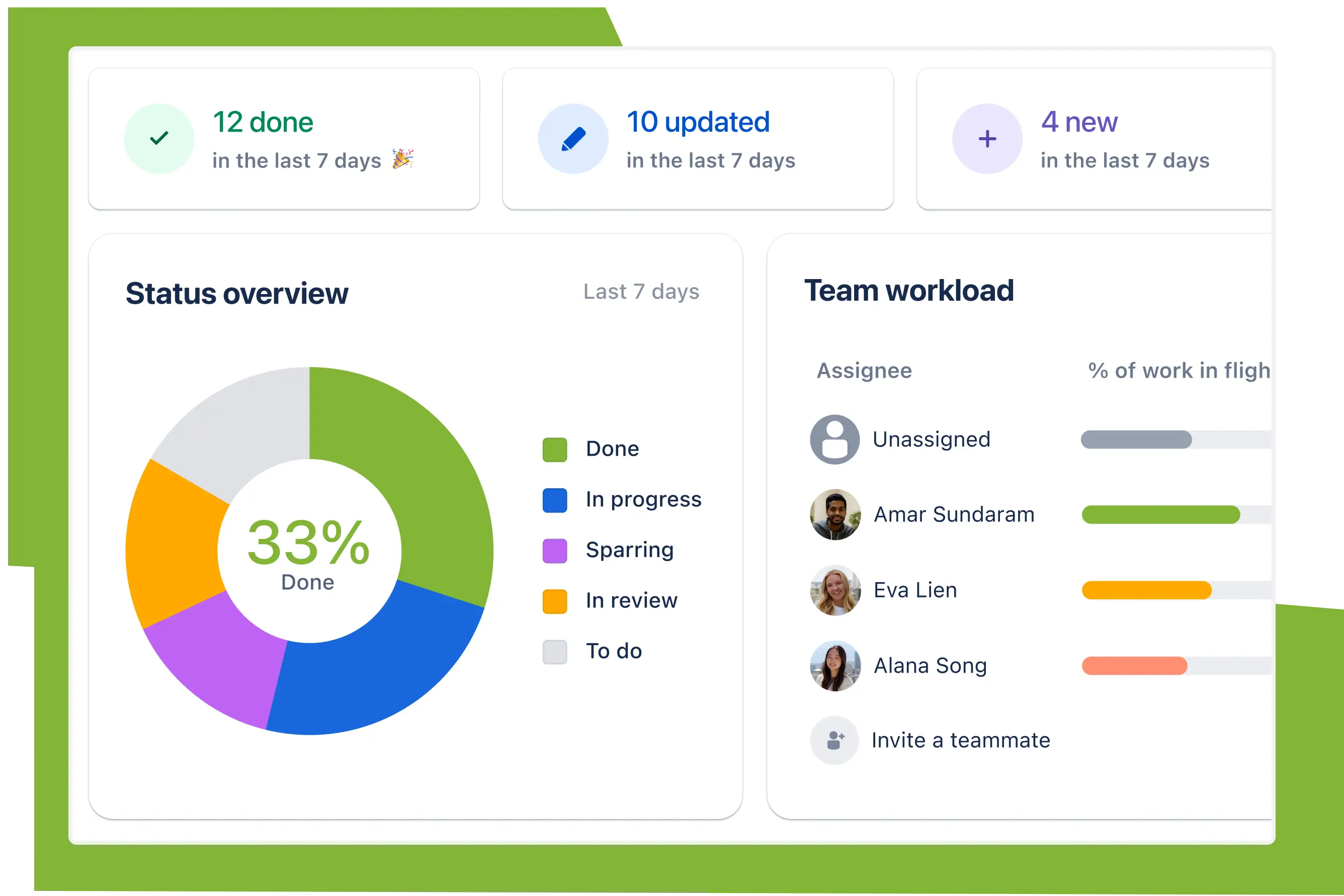 Overview Jira dashboard with a high-level view of project progress, task completion, and goal tracking.