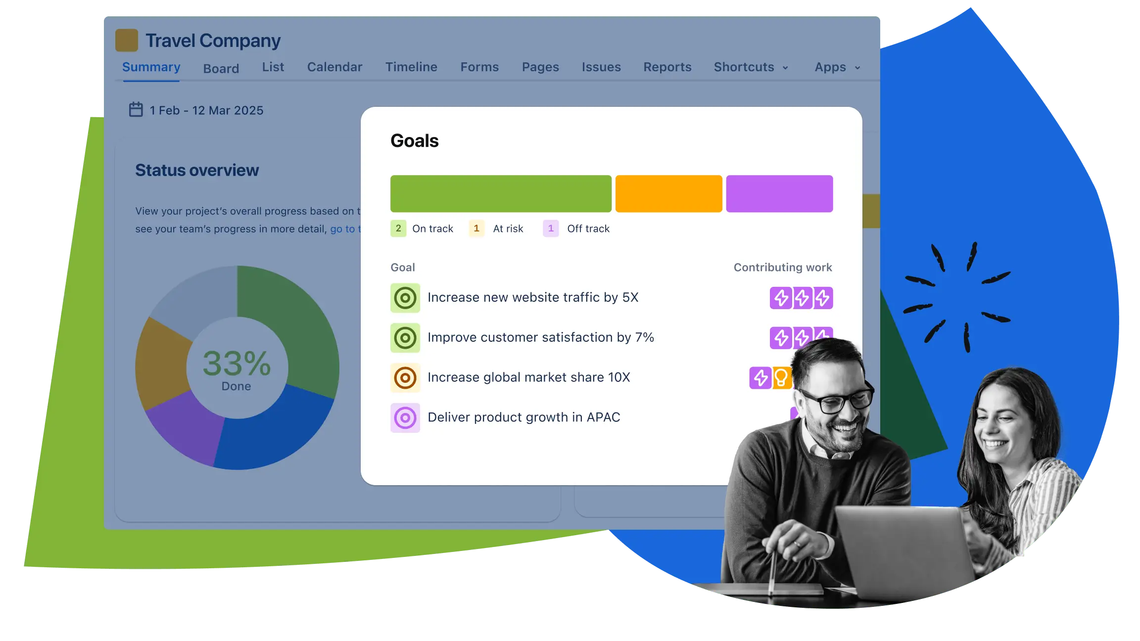 Visión general del panel de Jira con una vista completa del progreso del proyecto, la finalización de las tareas y el seguimiento de los objetivos.