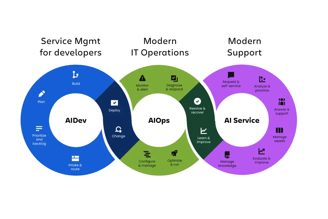 Platforma Atlassian zmienia sposób współpracy zespołów, wymiany wiedzy i podejmowania decyzji