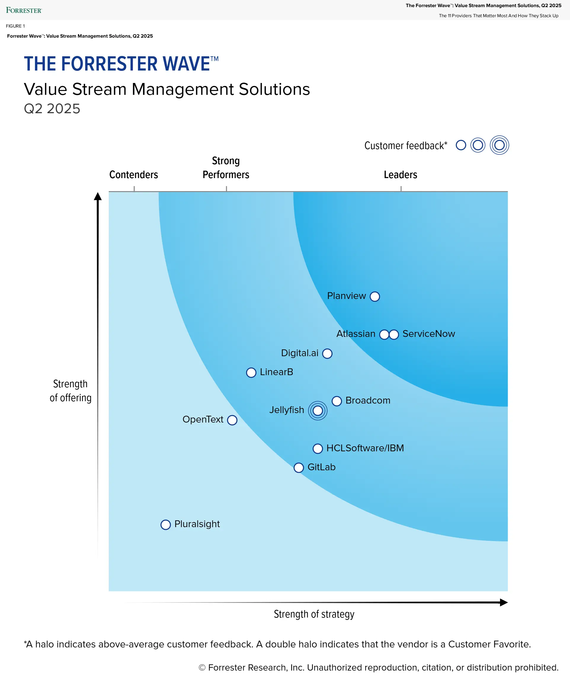 Omslag van het Gartner-rapport