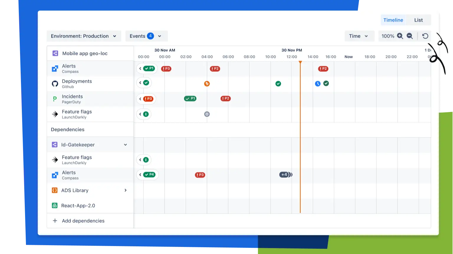 Compass timeline product screenshot