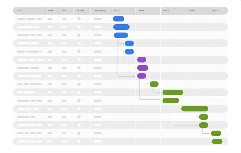 以产出为中心的路线图