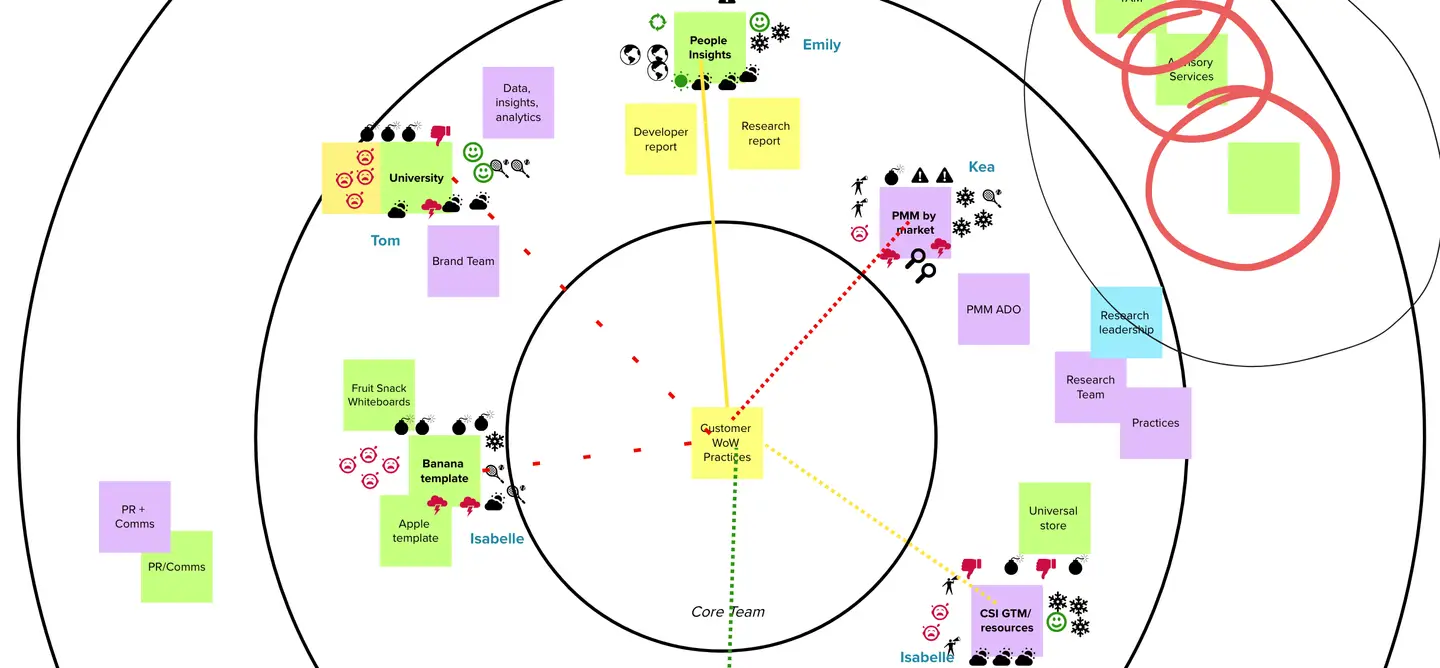 DACI 플레이 예시