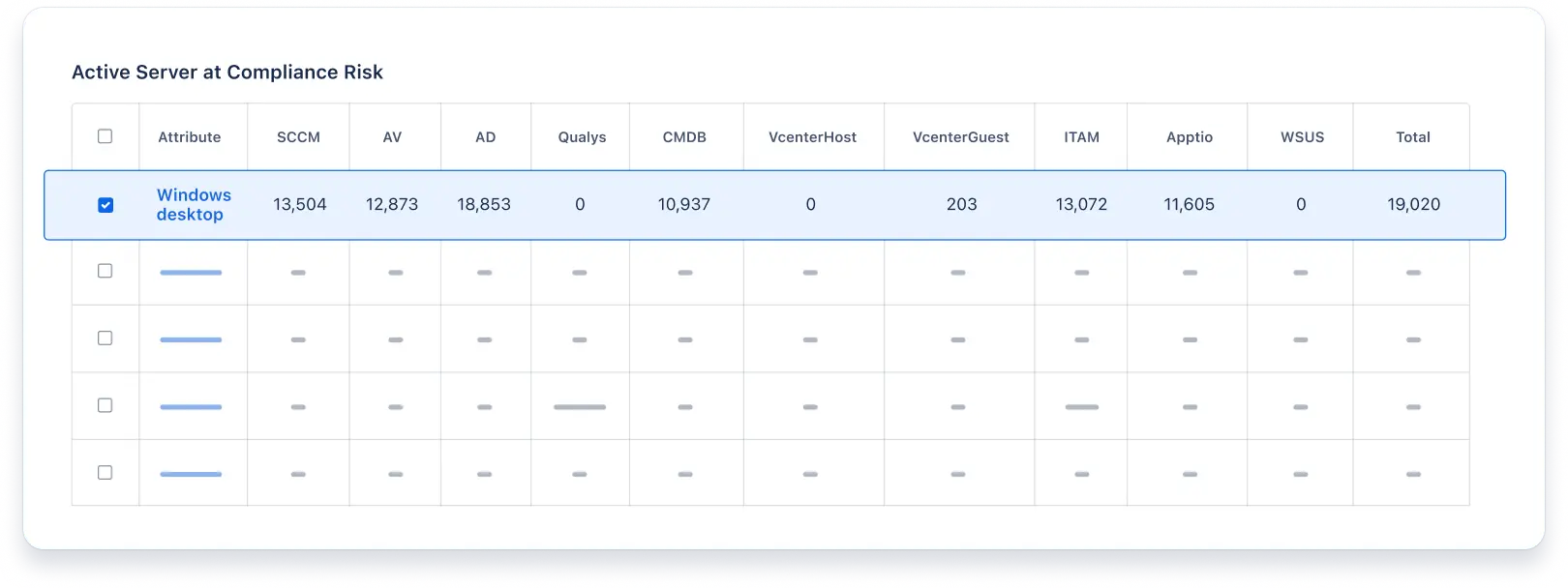 Probleemloze audits