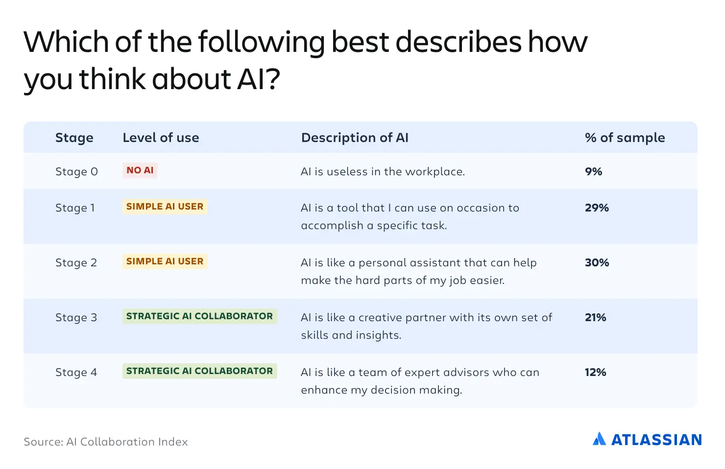 Zespół inżynierów pracujących nad produktem
