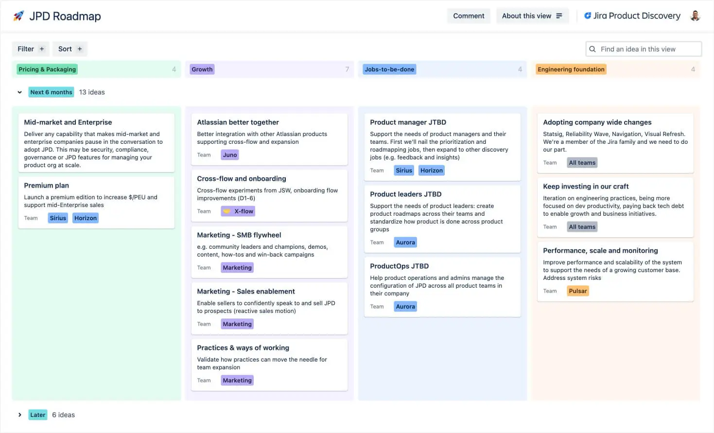 How tactics ladder up to strategies in the Jira Product Discovery team