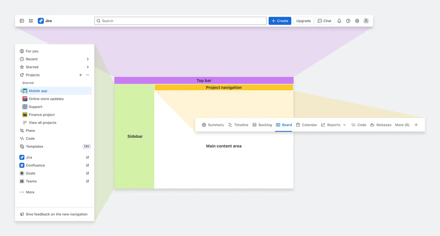 What is Jira’s navigation screenshot