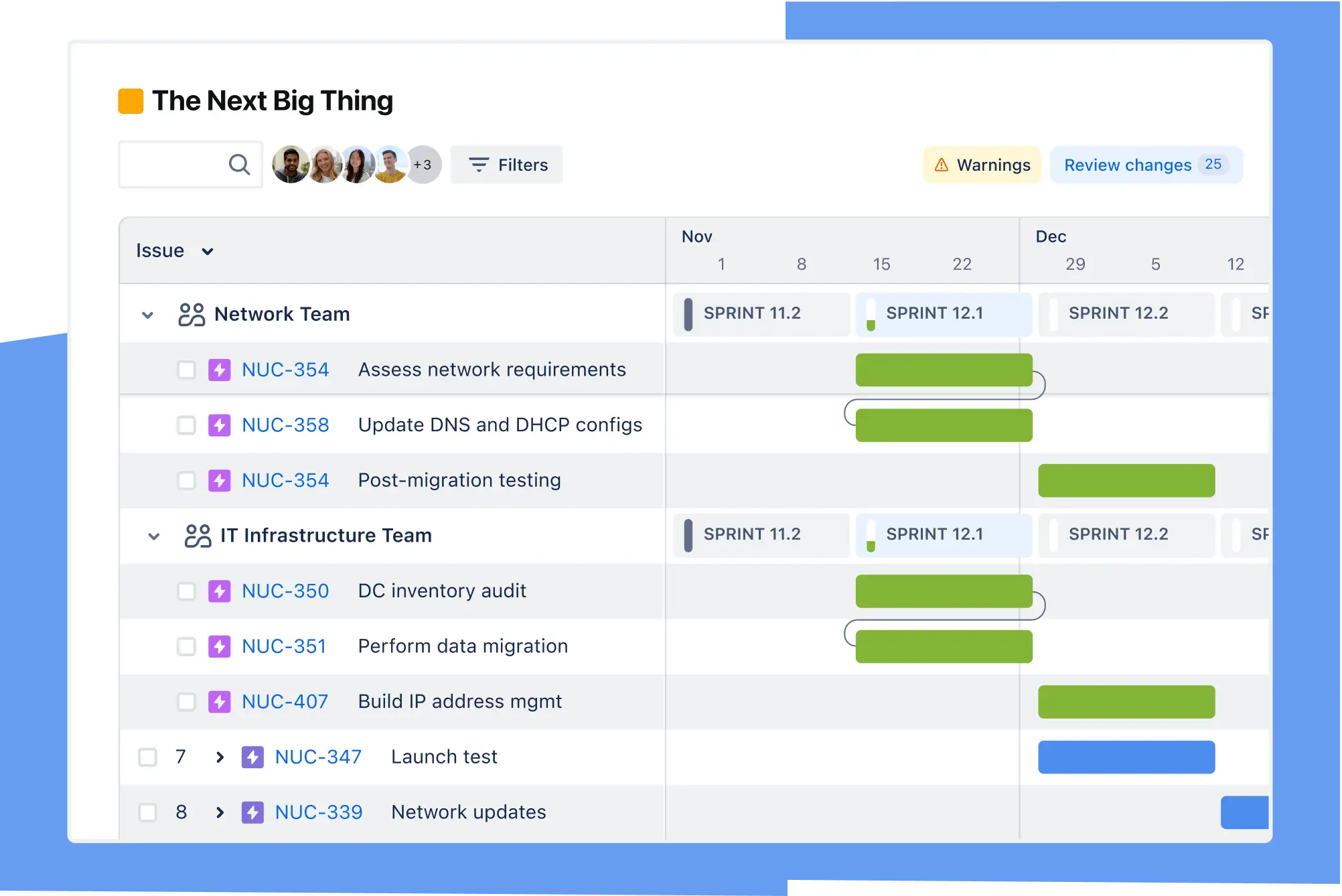Visión general del panel de Jira con una vista completa del progreso del proyecto, la finalización de las tareas y el seguimiento de los objetivos.