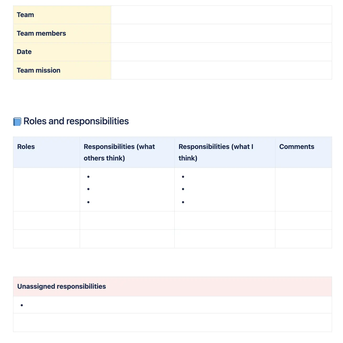 Formatação de funções e responsabilidades