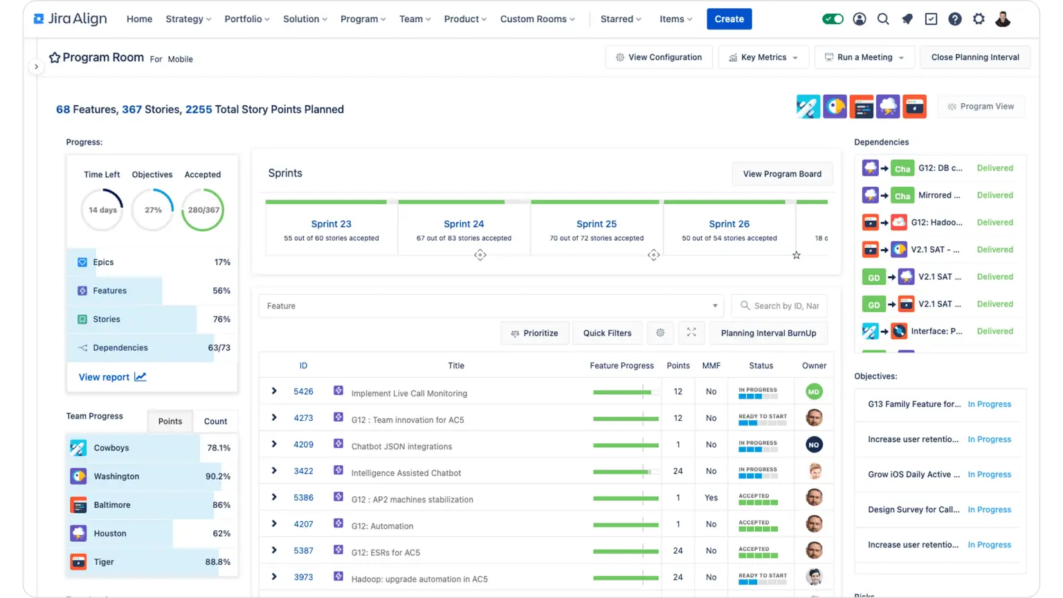 vue des responsables de programme