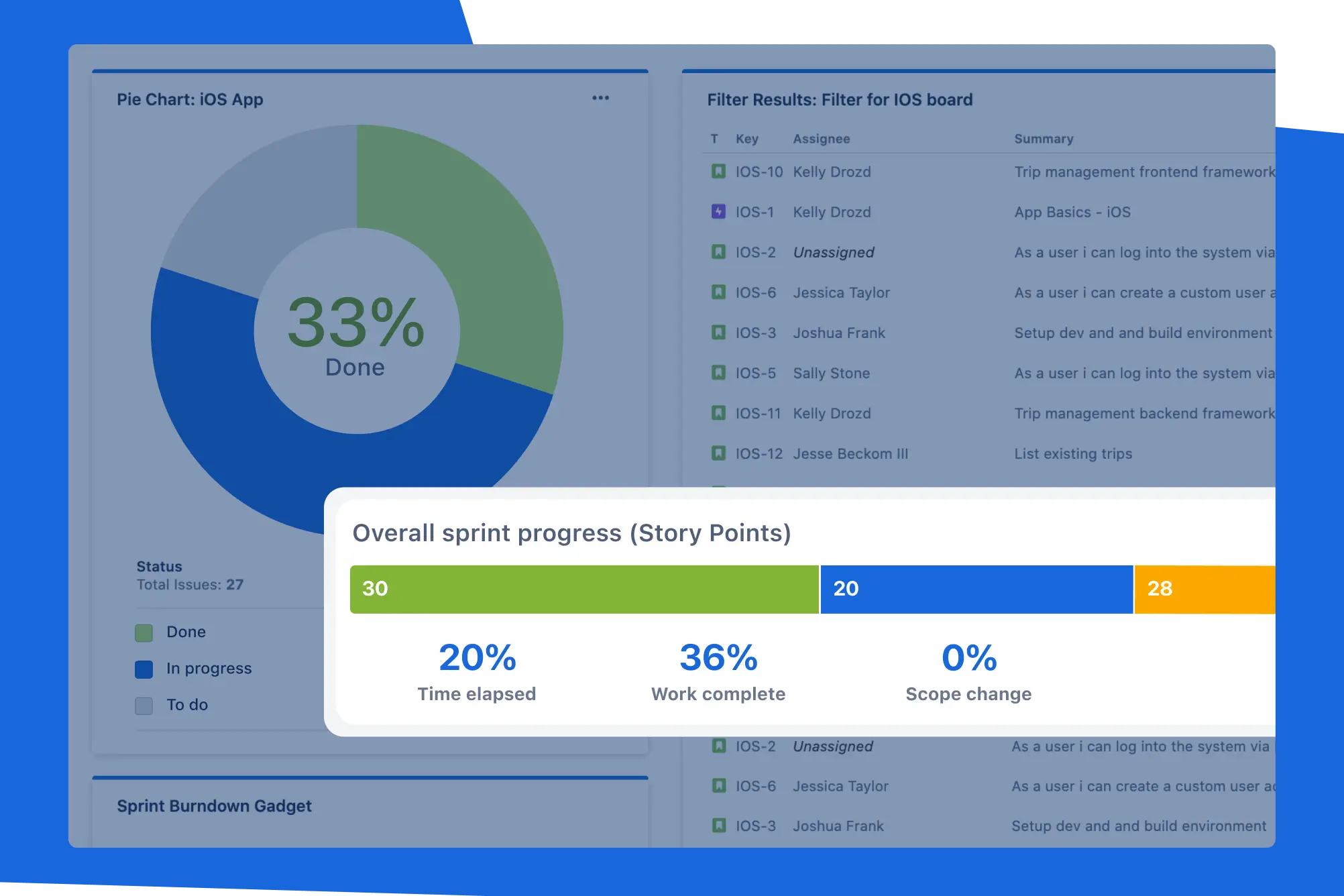 Vista Calendario de un proyecto de Jira en el que se superponen tareas de diferentes equipos para preparar un lanzamiento de marketing.