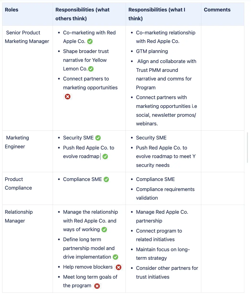 Formatação de funções e responsabilidades