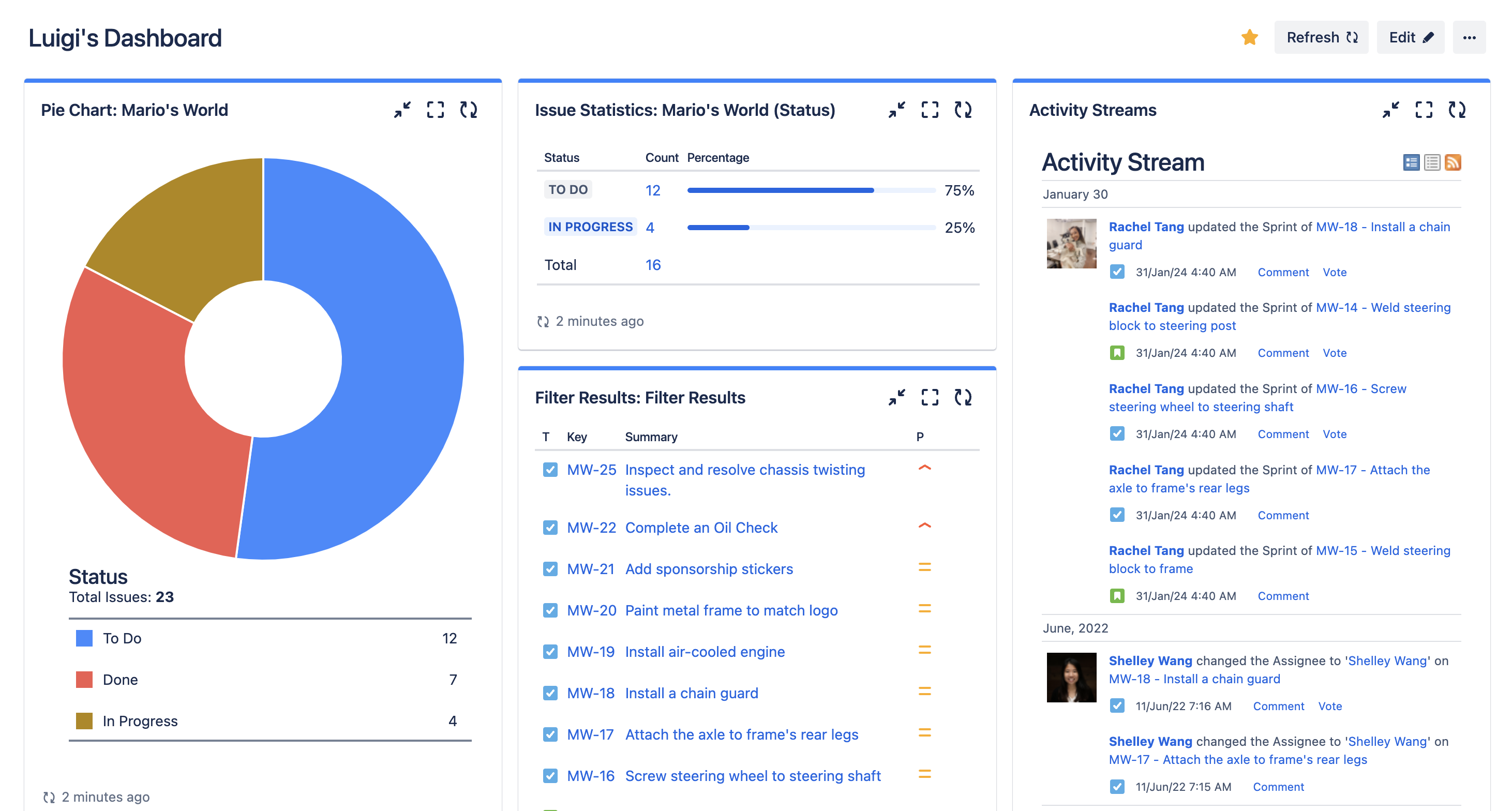 Project tracking dashboard in Jira