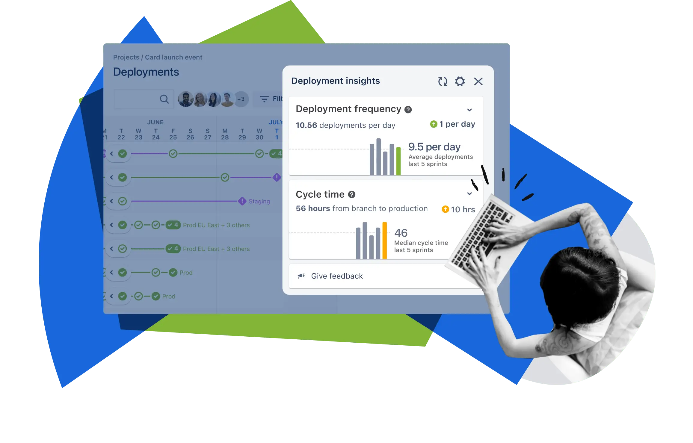 Visión general del panel de Jira con una vista completa del progreso del proyecto, la finalización de las tareas y el seguimiento de los objetivos.