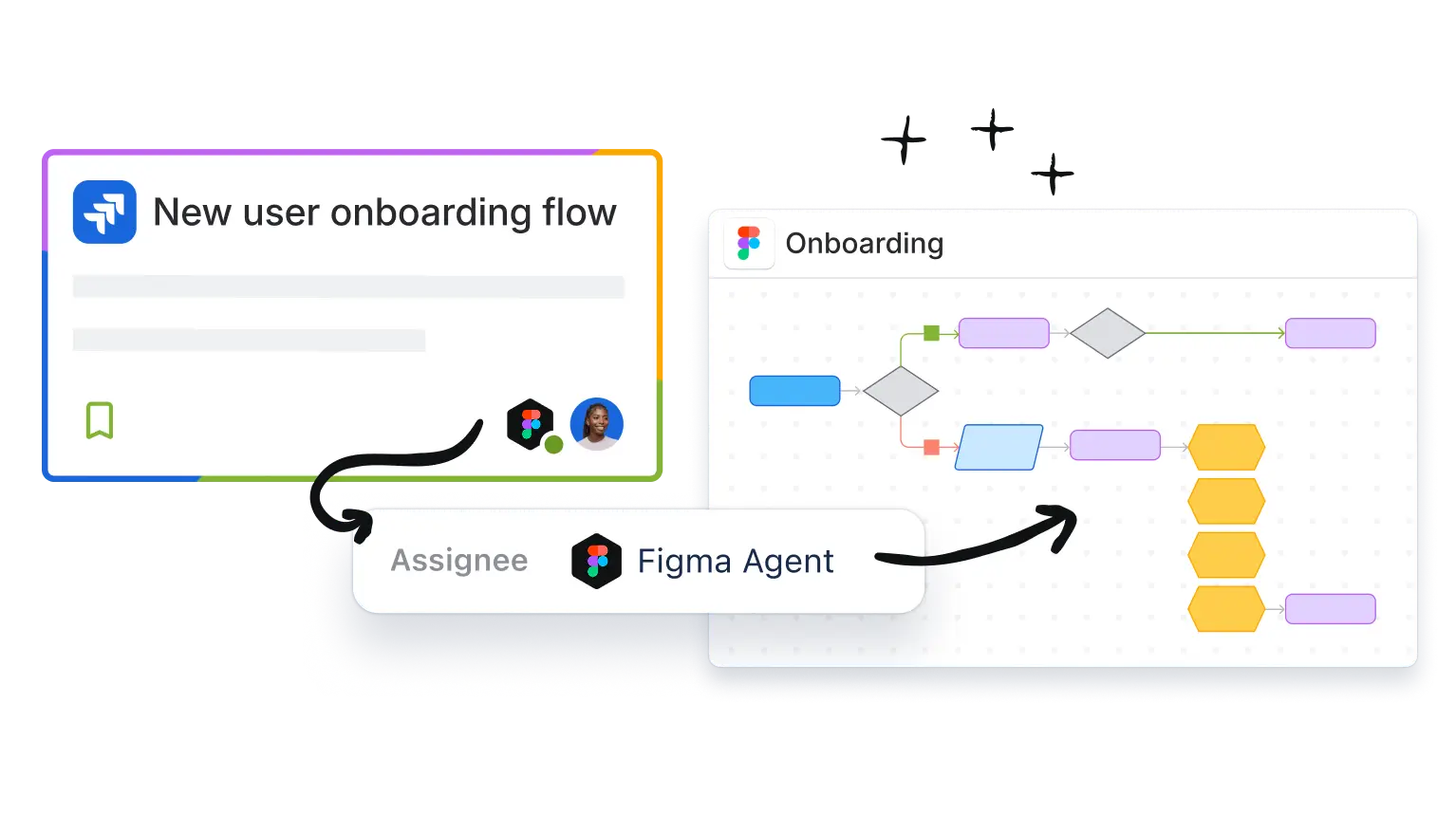 Da rienda suelta a los conocimientos